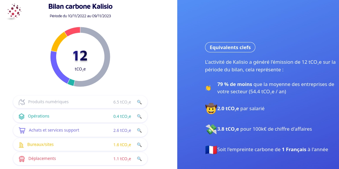 bilan-carbone-2023-kalisio