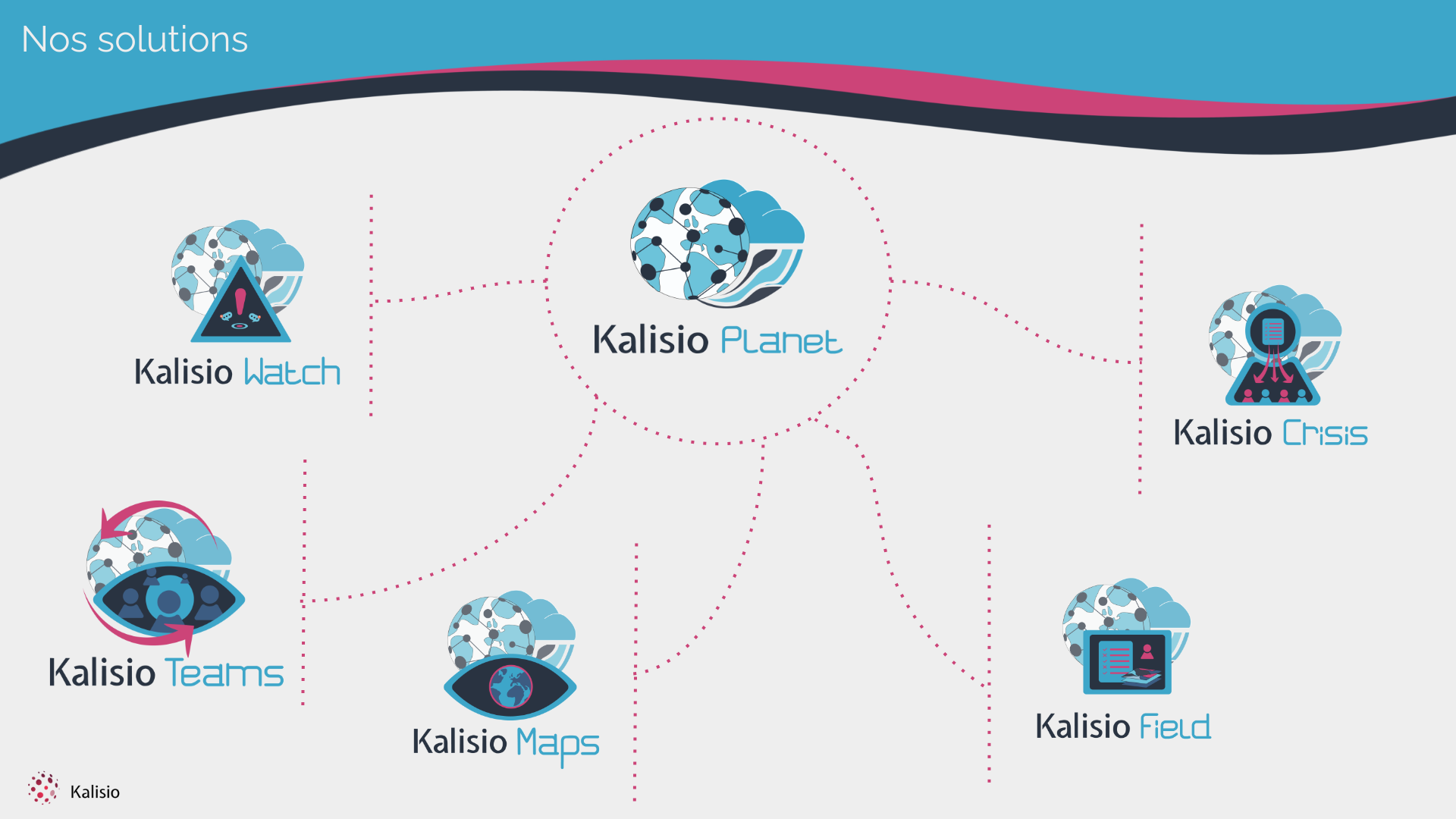 Nouvelle offre Kalisio planet, 5 nouvelles applications